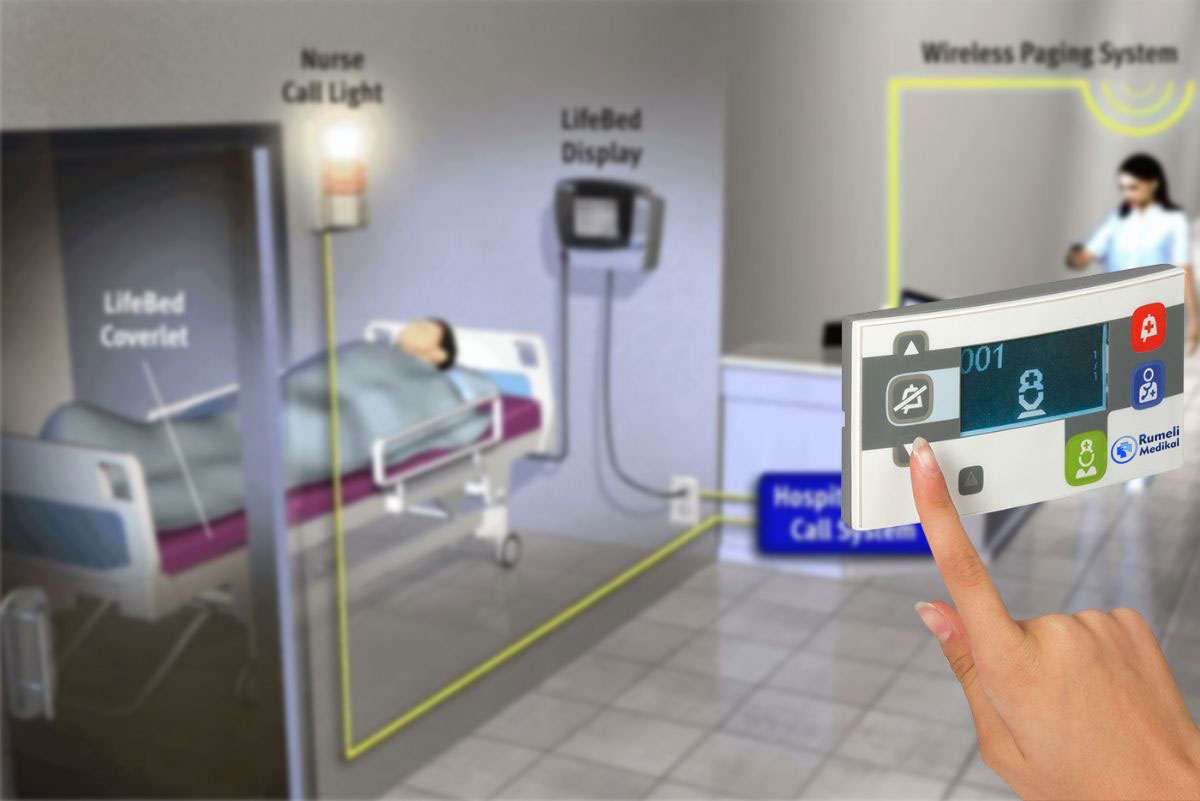 Hemşire Çağrı Sistemi